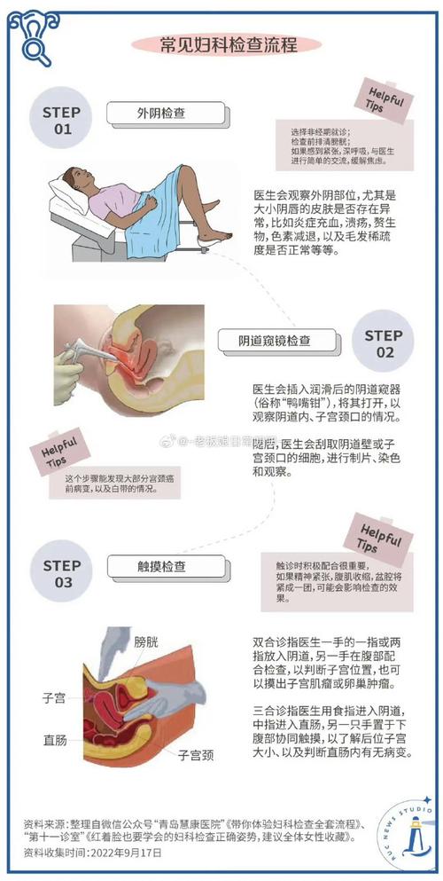 试管助孕需要做哪些检查？石家庄专业机构手把手揭秘全流程
