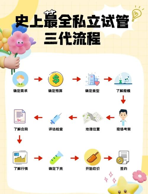 揭秘试管助孕机构增值服务背后的隐藏逻辑：从身心调理到成功闭环的全链路拆解